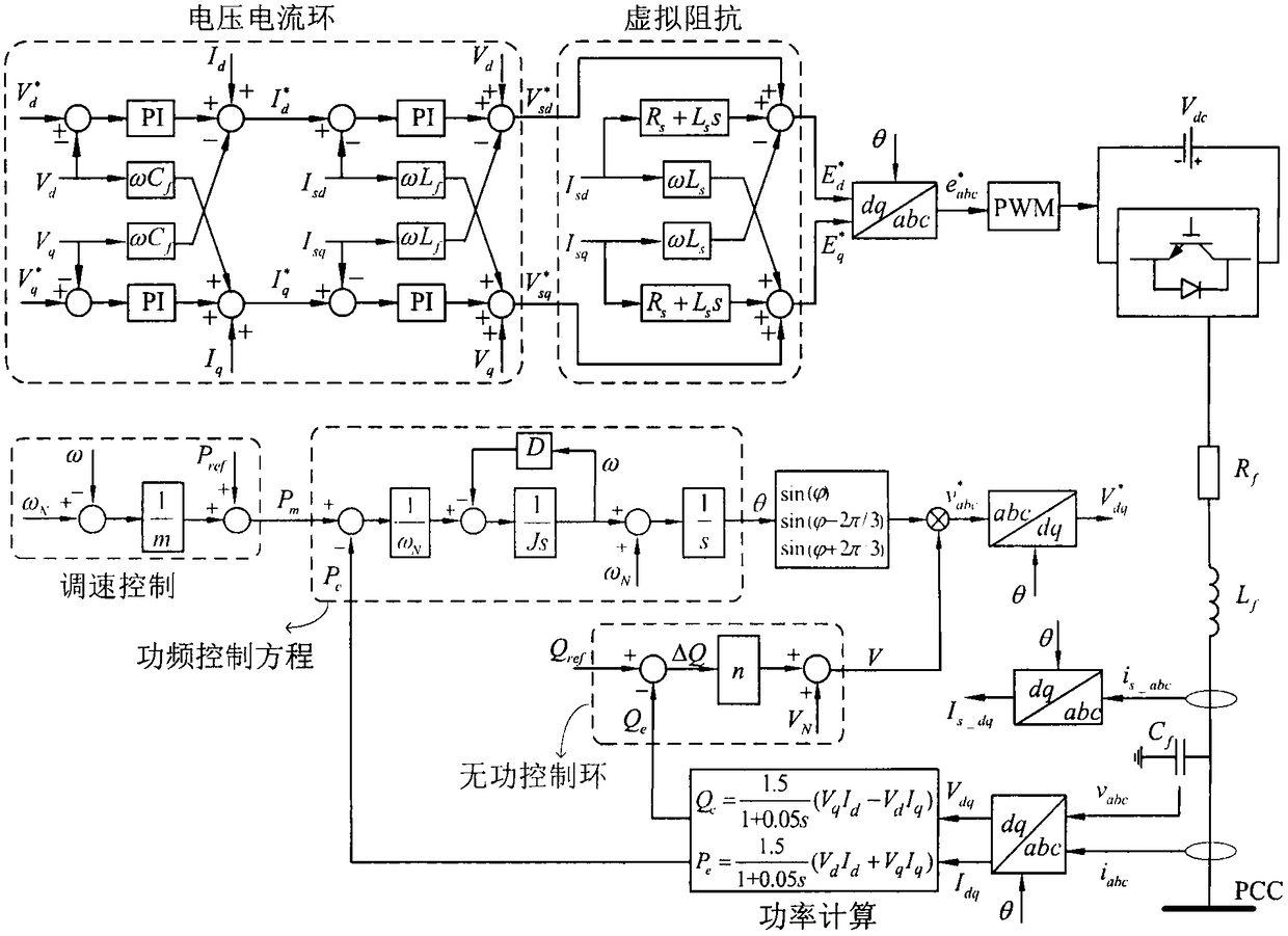 Parameter configuration method for multi-machine parallel dynamic consistent response of microgrid virtual synchronous machine