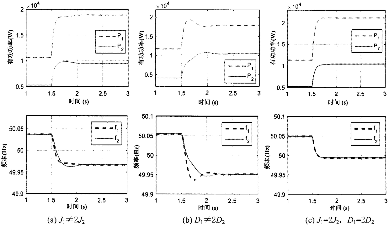 Parameter configuration method for multi-machine parallel dynamic consistent response of microgrid virtual synchronous machine