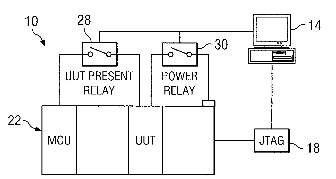 System and Method for Providing a One-Step Testing Architecture