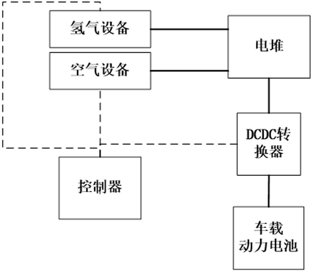 Vehicle-mounted fuel cell system and starting operation control method thereof