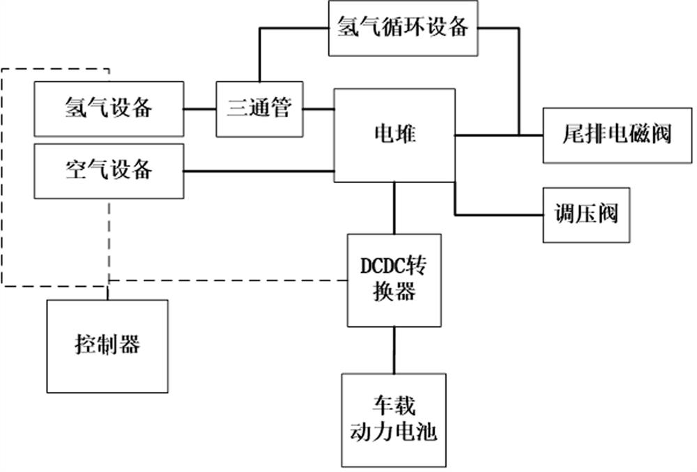 Vehicle-mounted fuel cell system and starting operation control method thereof