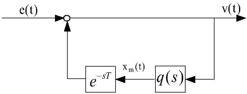 Nonlinear system fuzzy and repetitive output controller and control method thereof