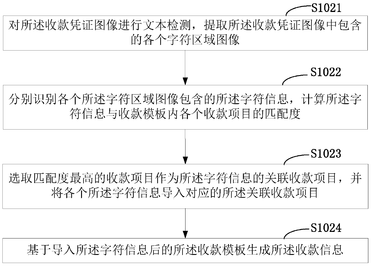 A method and equipment for generating an income report