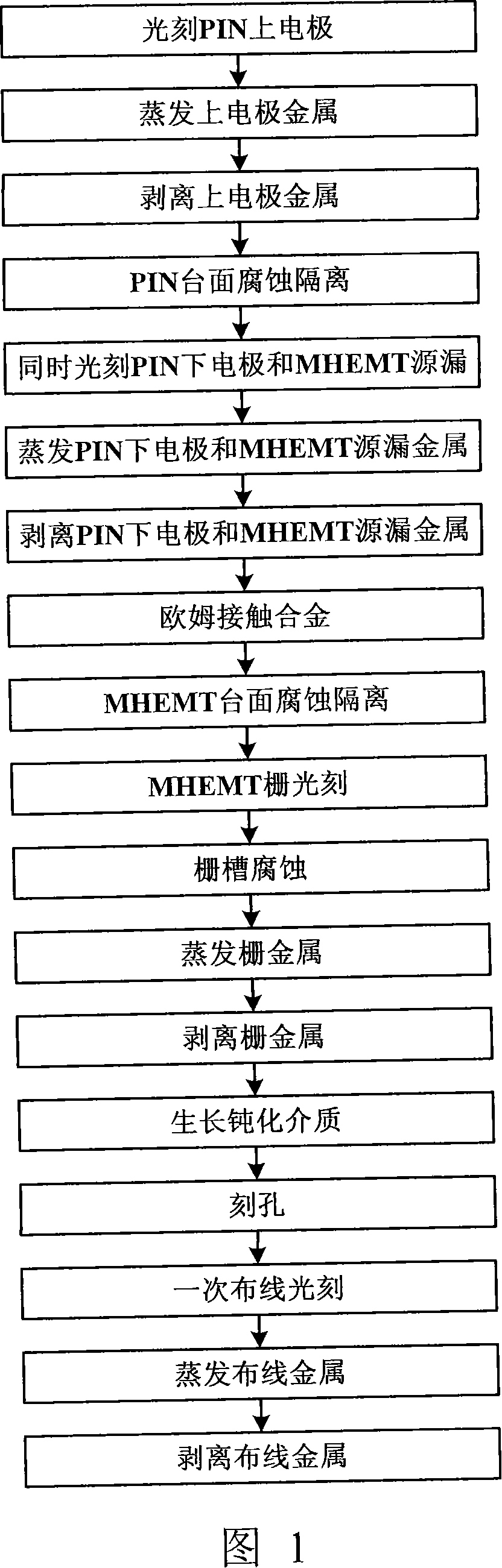 Method for preparing single chip integrated GaAs-based MHEMT and PIN diode