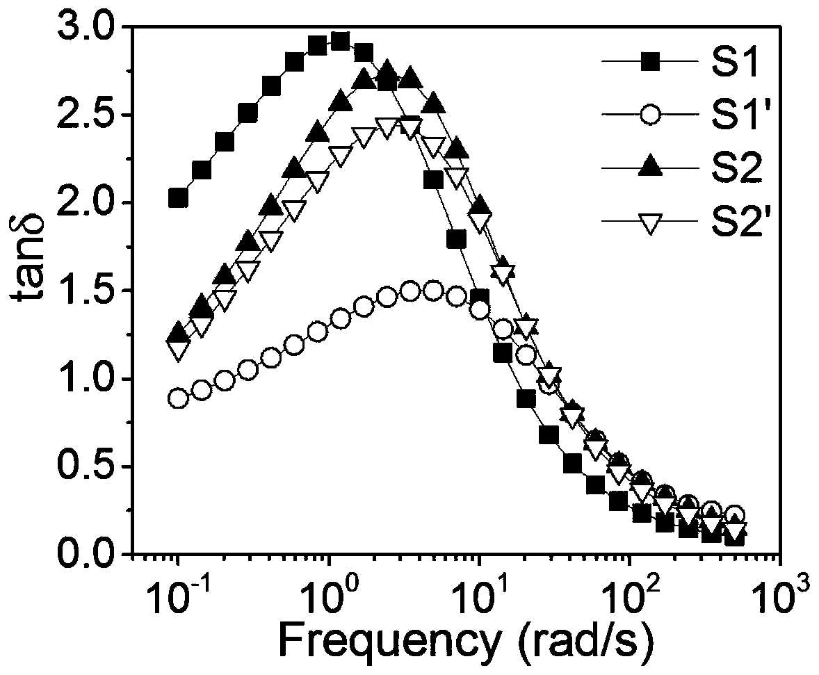 Waterproof polyborosiloxane impact-resistant damping material and preparation method thereof