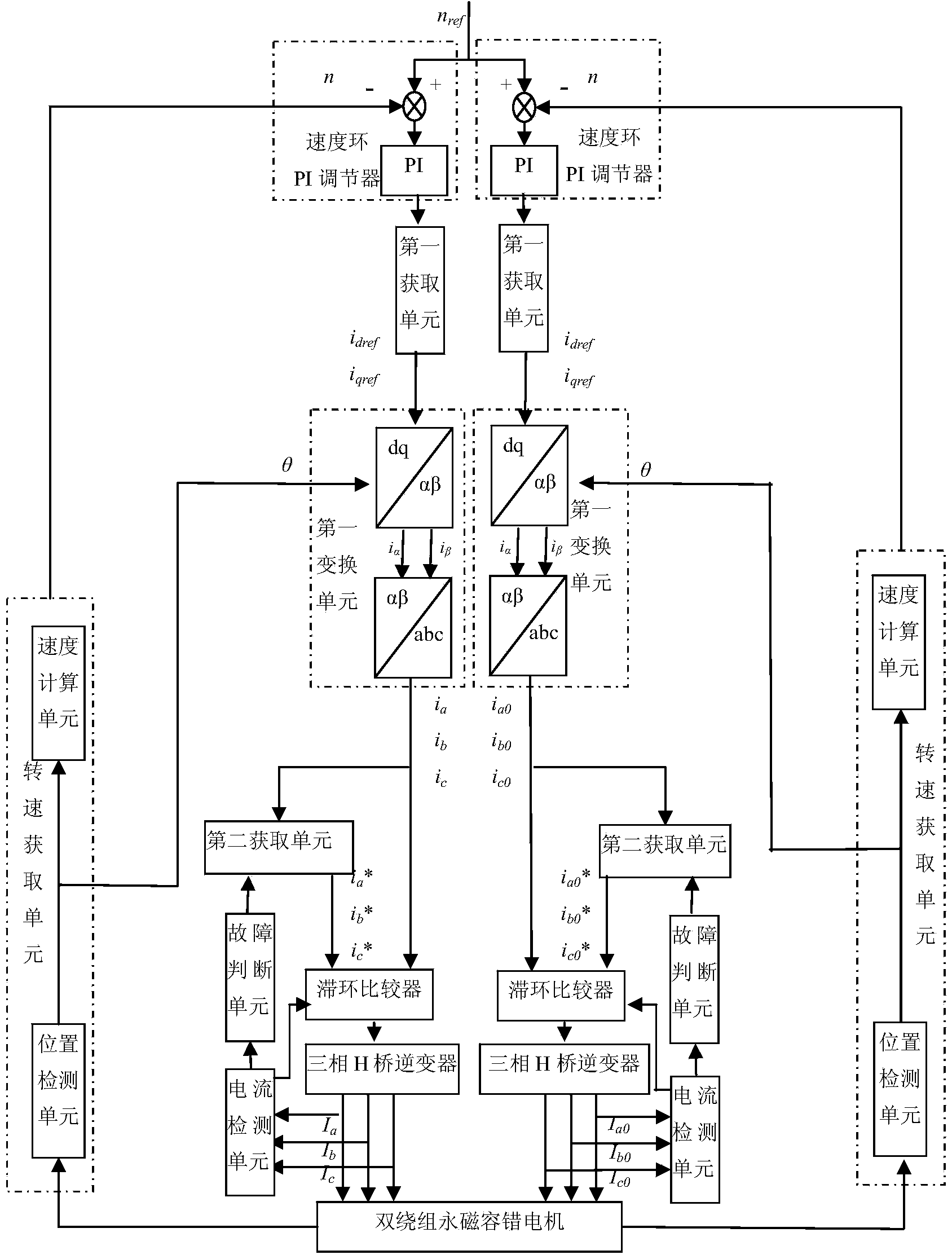 Fault-tolerant control method and system for dual-winding three-phase permanent magnetic fault-tolerant motor