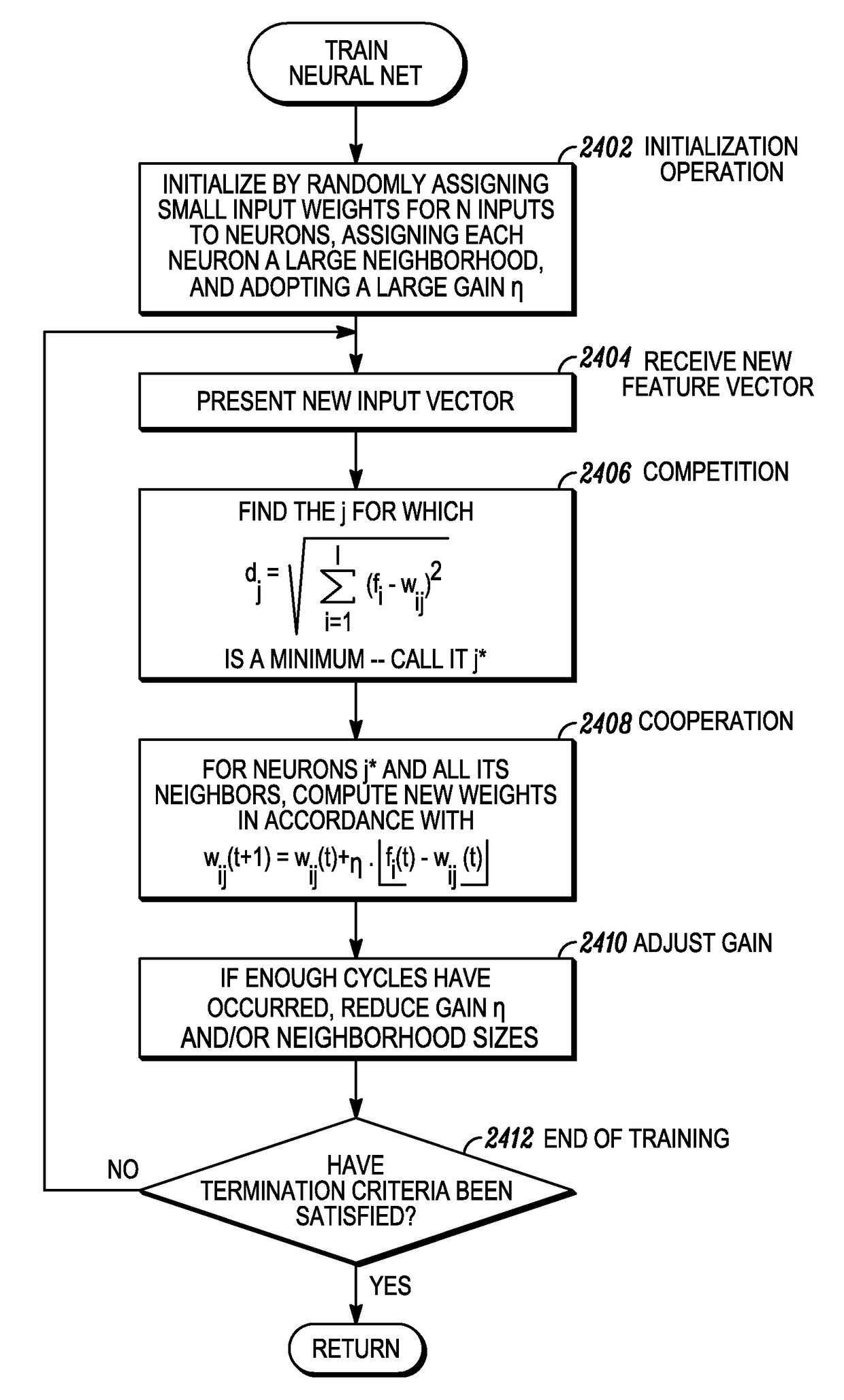 Processing data flows with a data flow processor