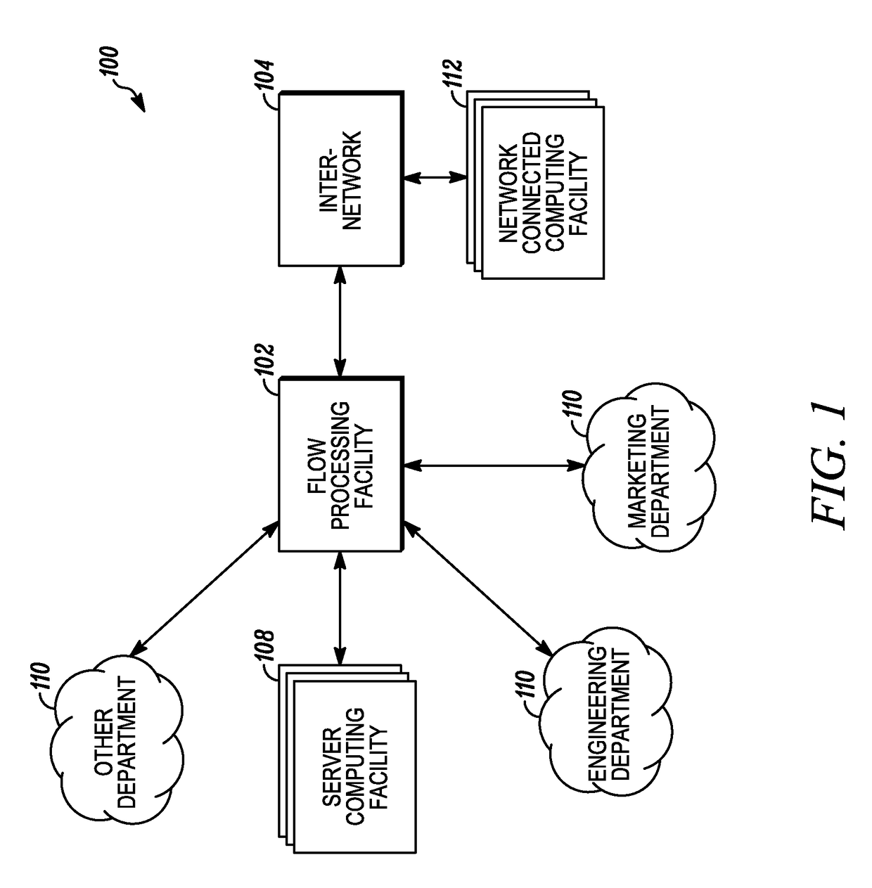 Processing data flows with a data flow processor