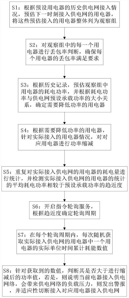 Electric appliance power control method and device