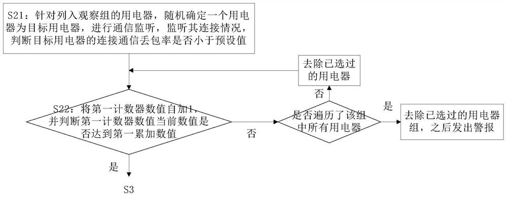 Electric appliance power control method and device