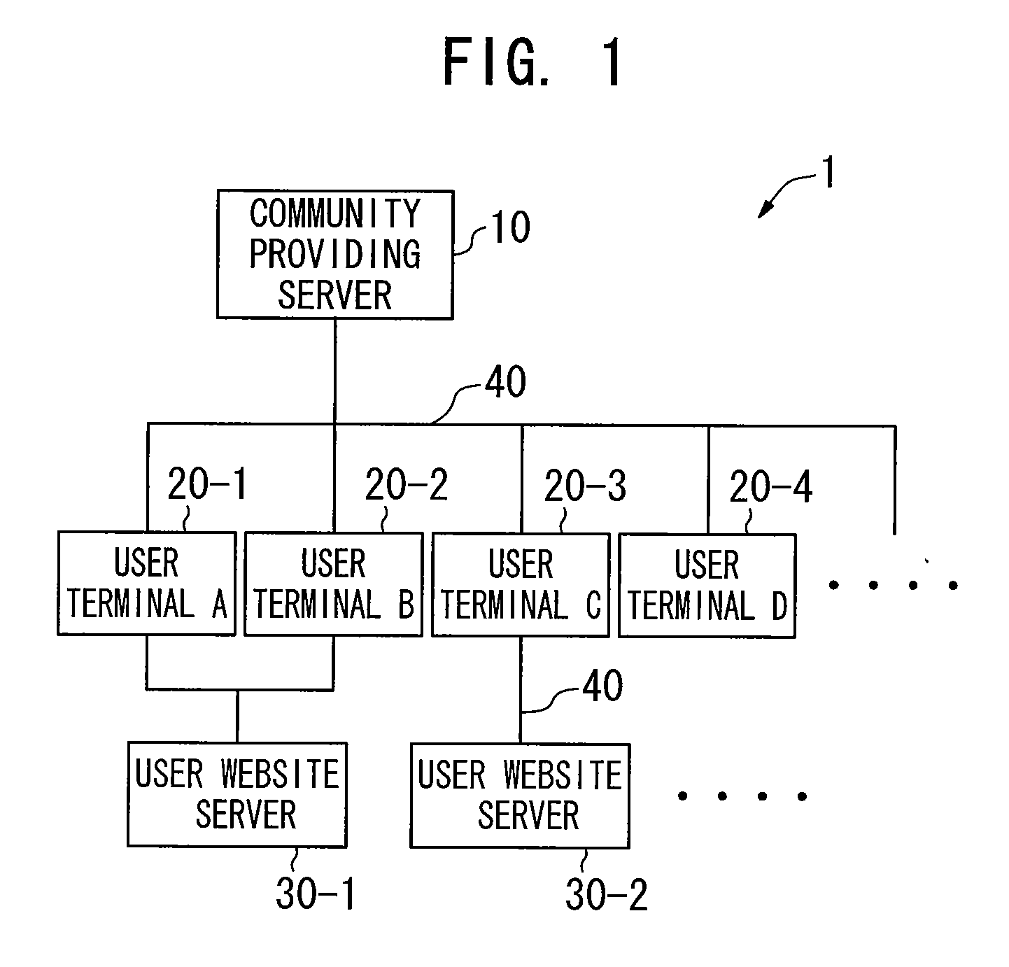 Virtual Community System