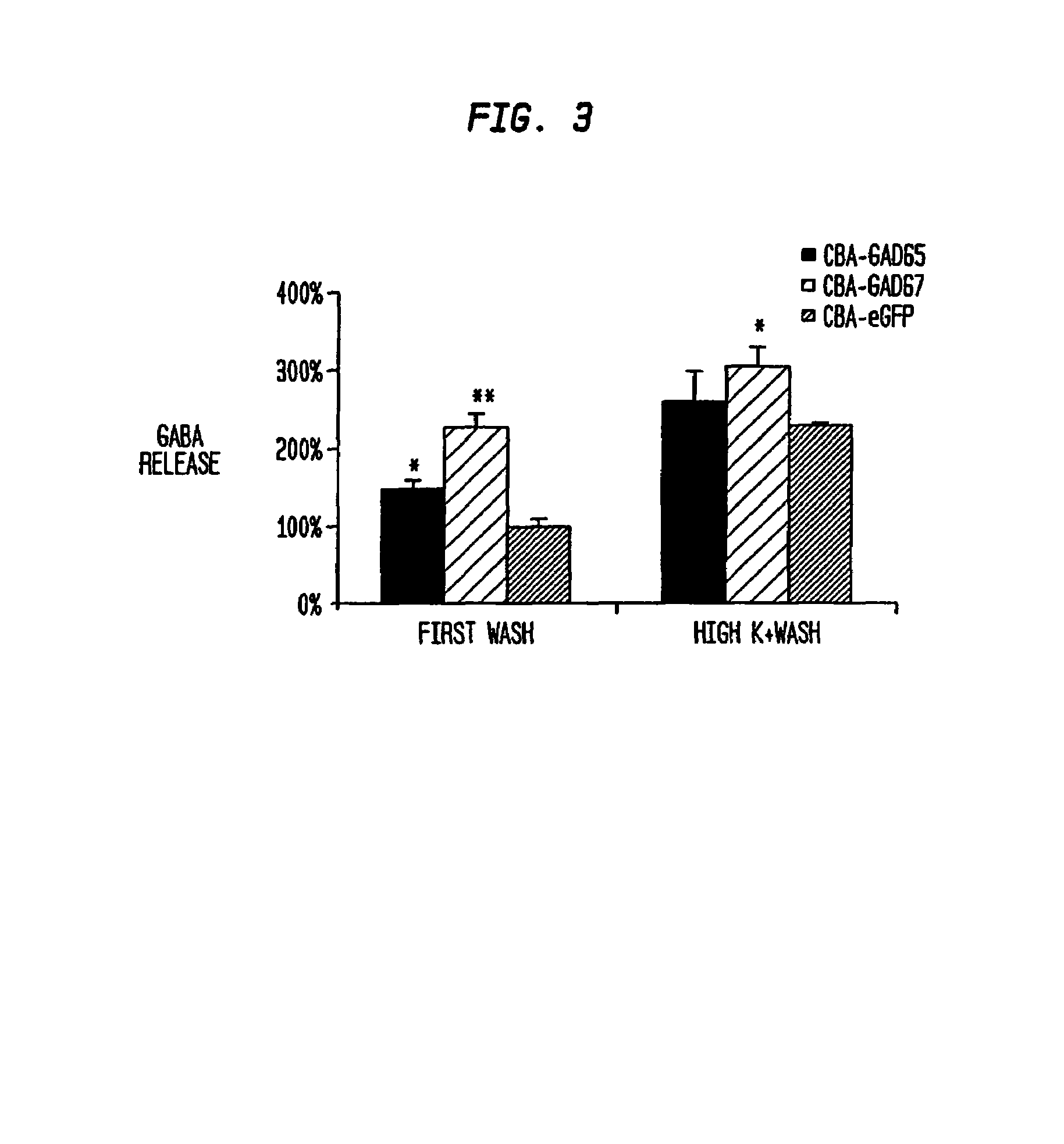 Glutamic acid decarboxylase (GAD) based delivery systems