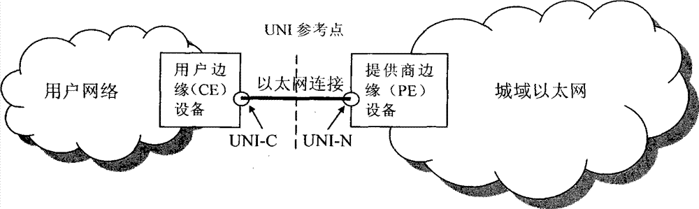 Method and system for managing service level in Metro Ethernet