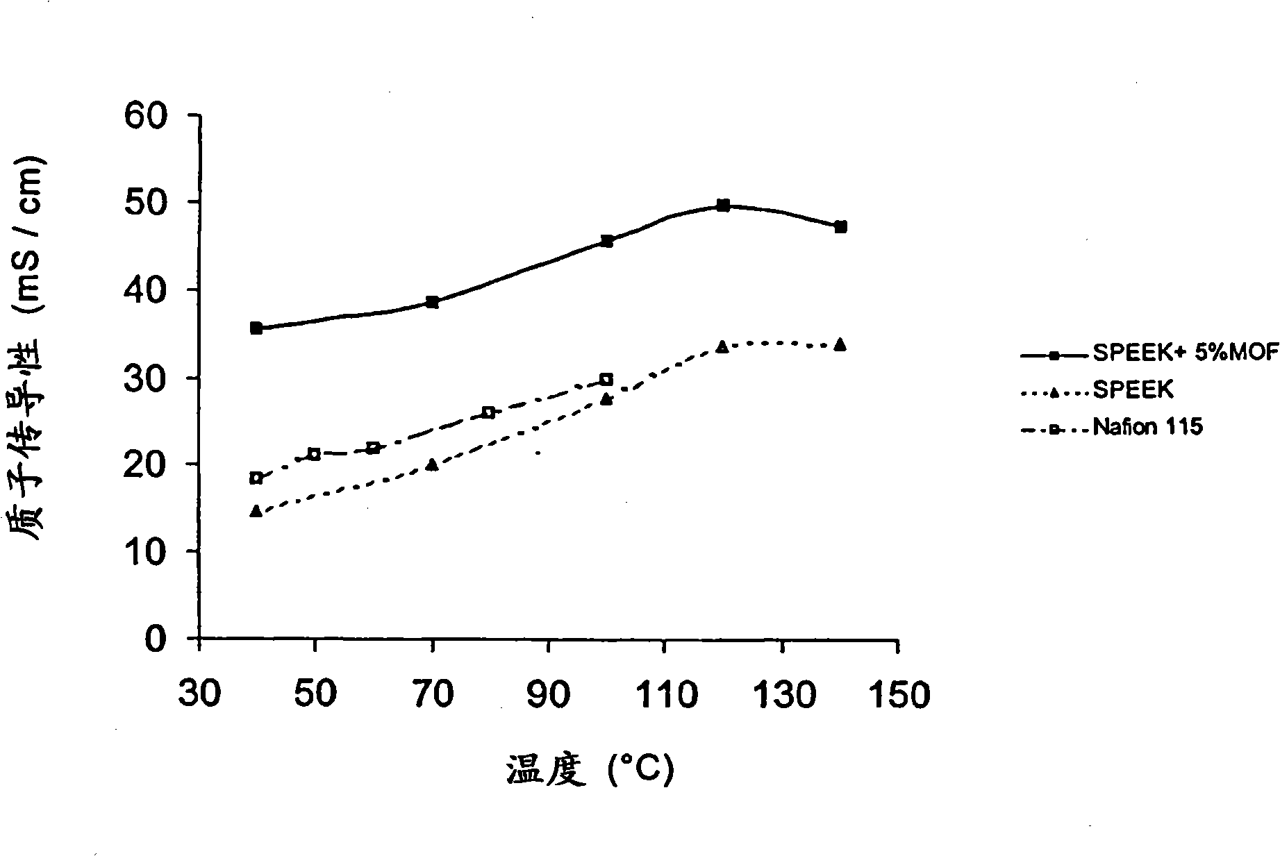 Polymer electrolyte membrane comprising coordination polymer