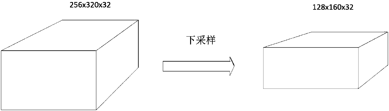 Emergency event grading and classification method and device based on deep convolutional neural network