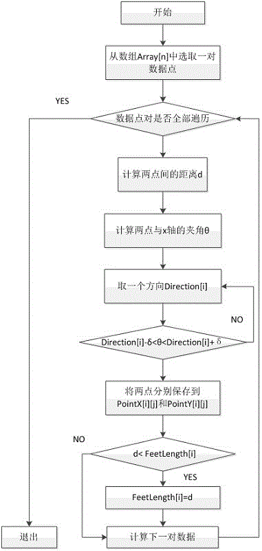 Data scientific visualization-oriented inverse distance weighting mixed interpolation method