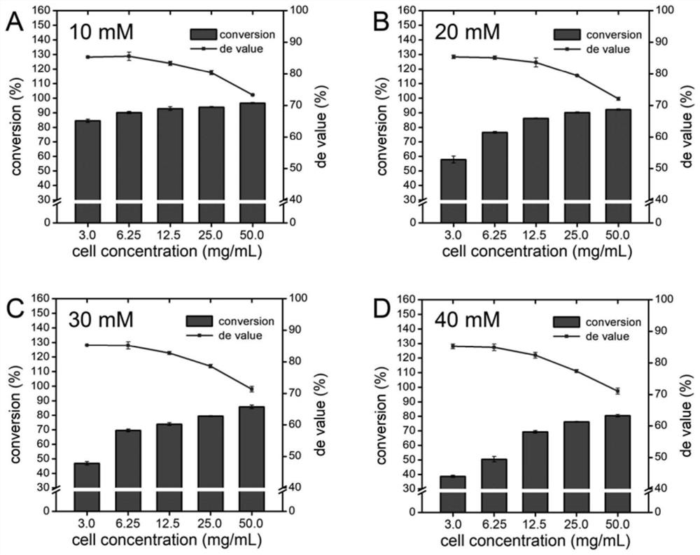 Application of a l-threonine transaldolase in the synthesis of florfenicol chiral intermediates