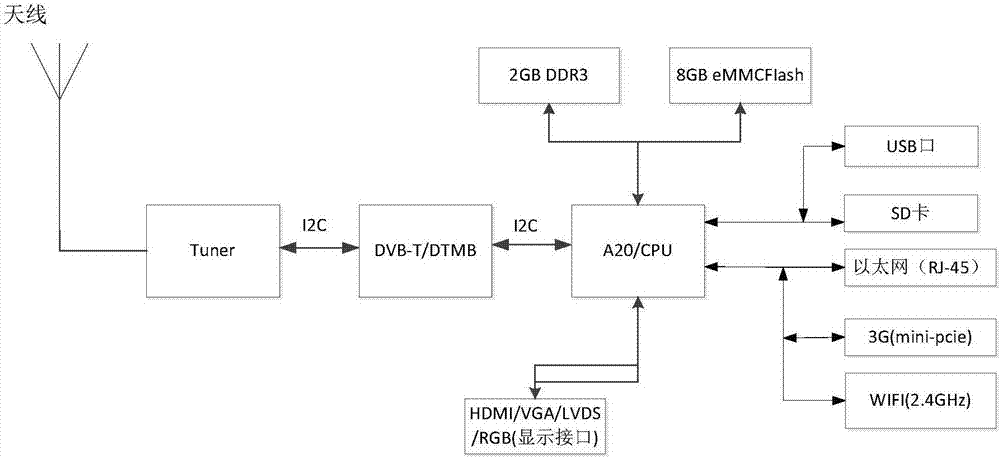 Method and system for wirelessly transmitting data based on mobile broadcasting and digital television