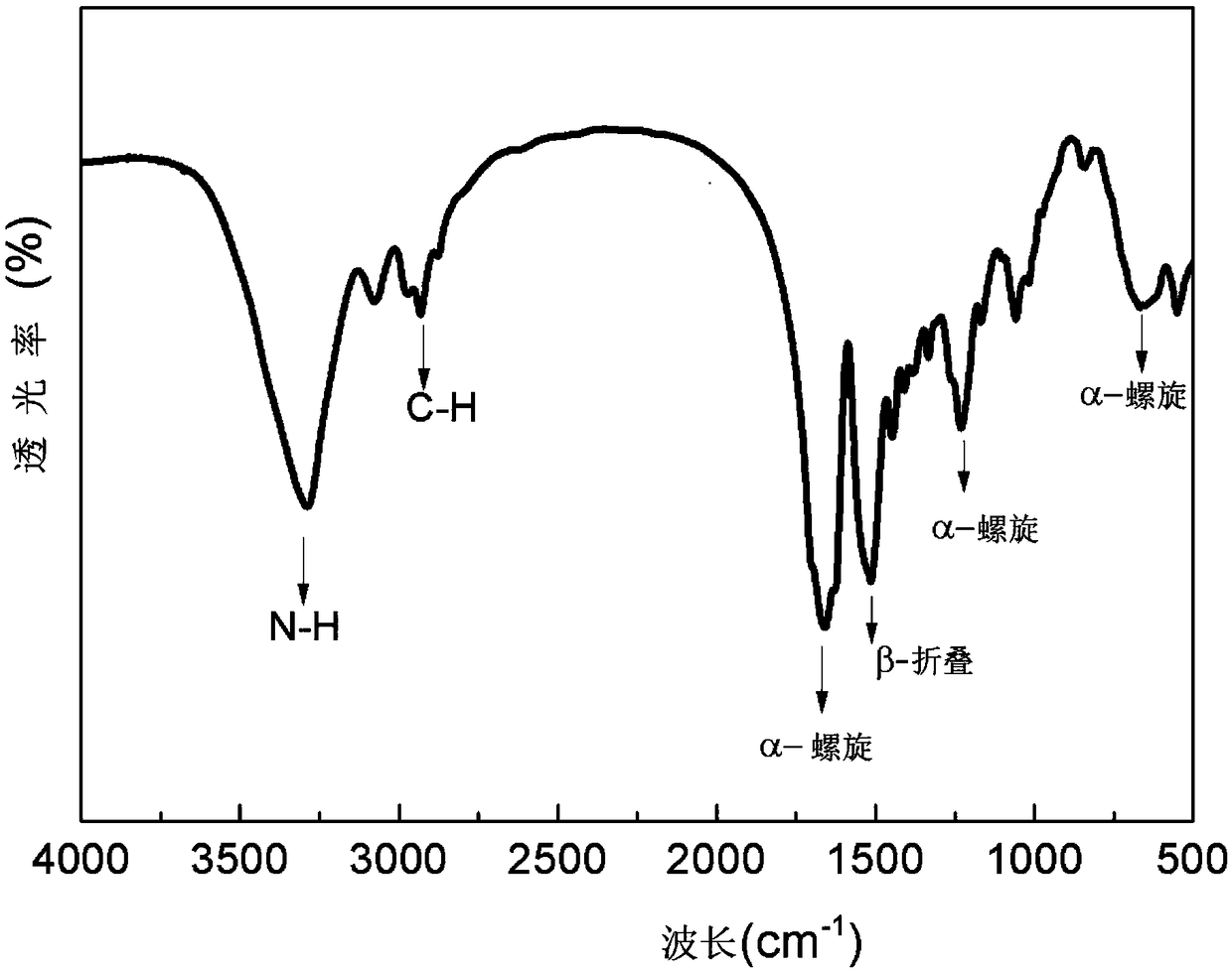 Polymer solid electrolyte material, solid electrolyte membrane and method for preparing same