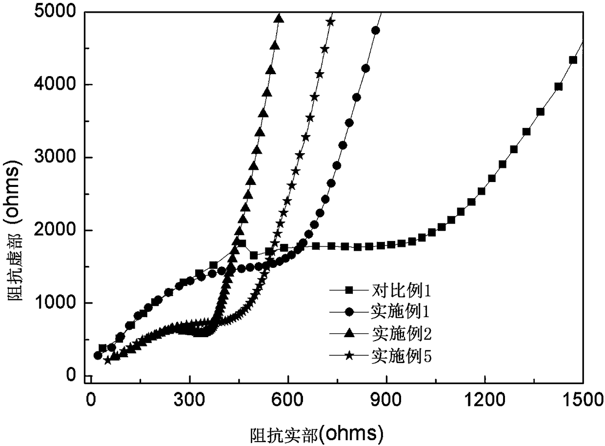 Polymer solid electrolyte material, solid electrolyte membrane and method for preparing same