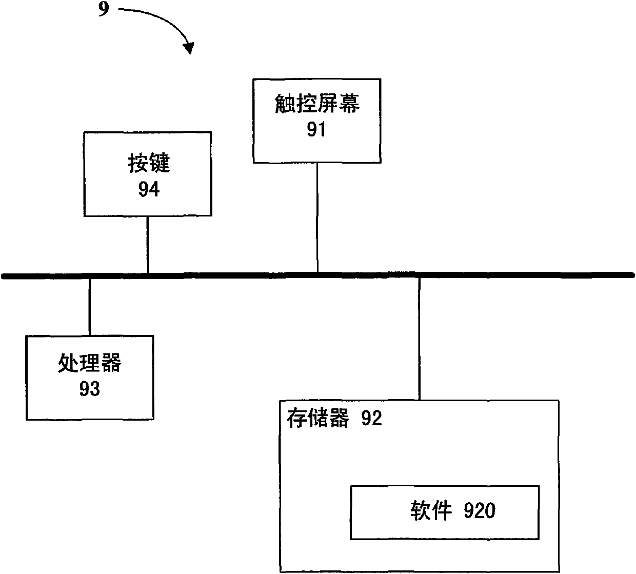 Control method for touch screen display frames