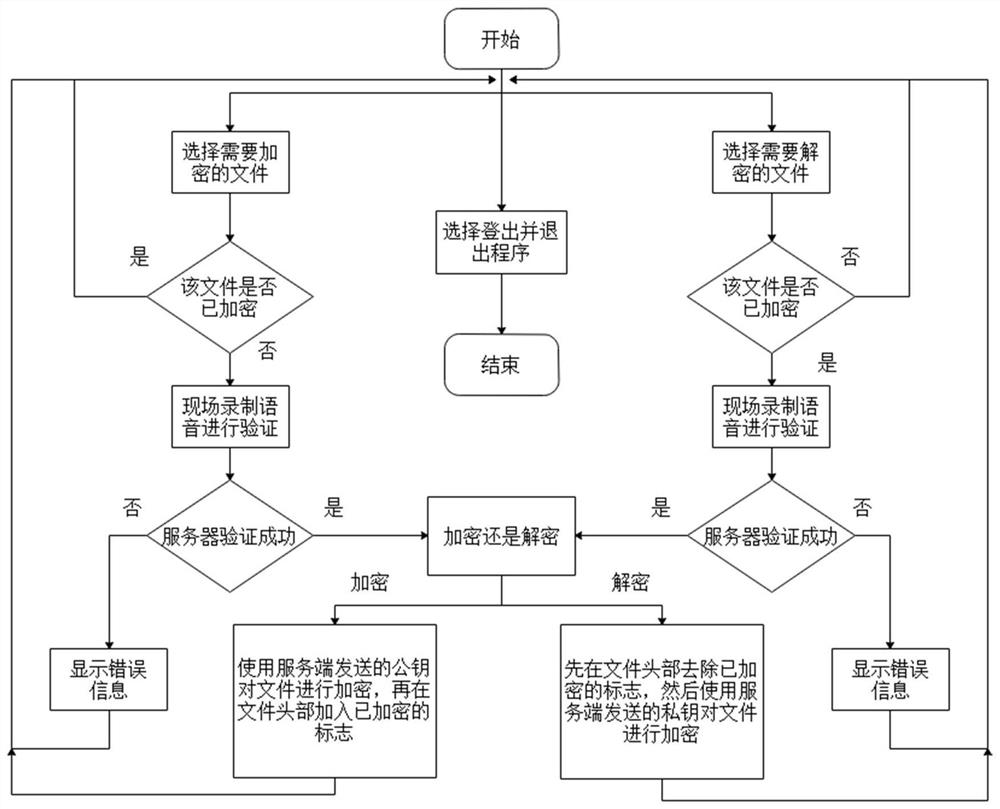 File encryption and decryption system based on c/s architecture and speaker recognition technology