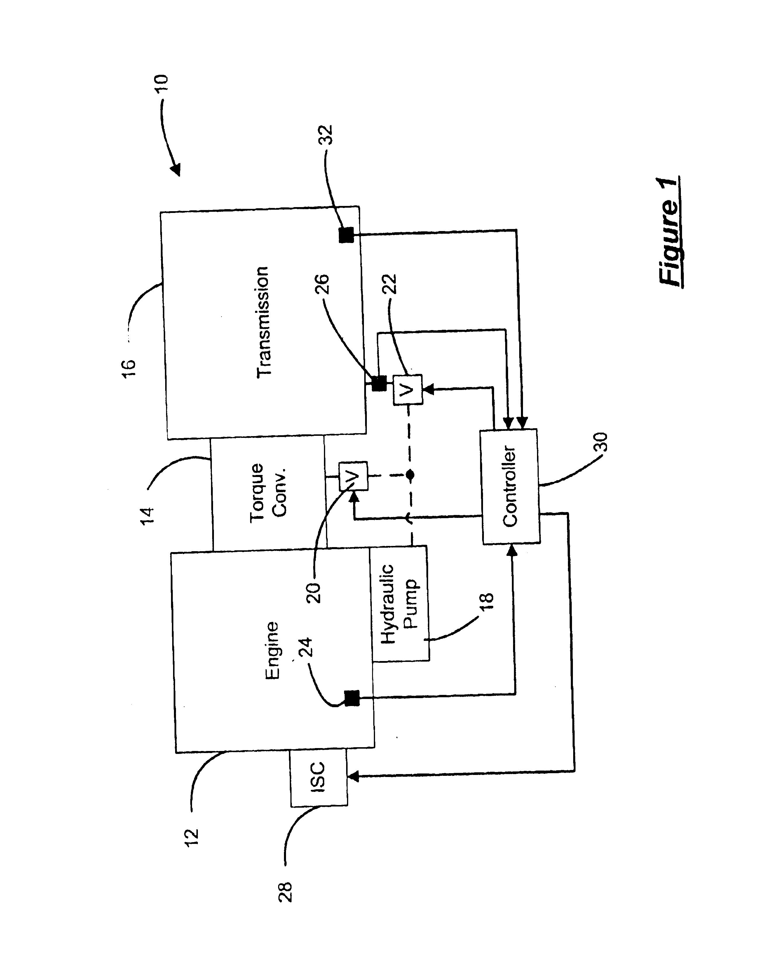 Transmission load modeling for engine idle speed control