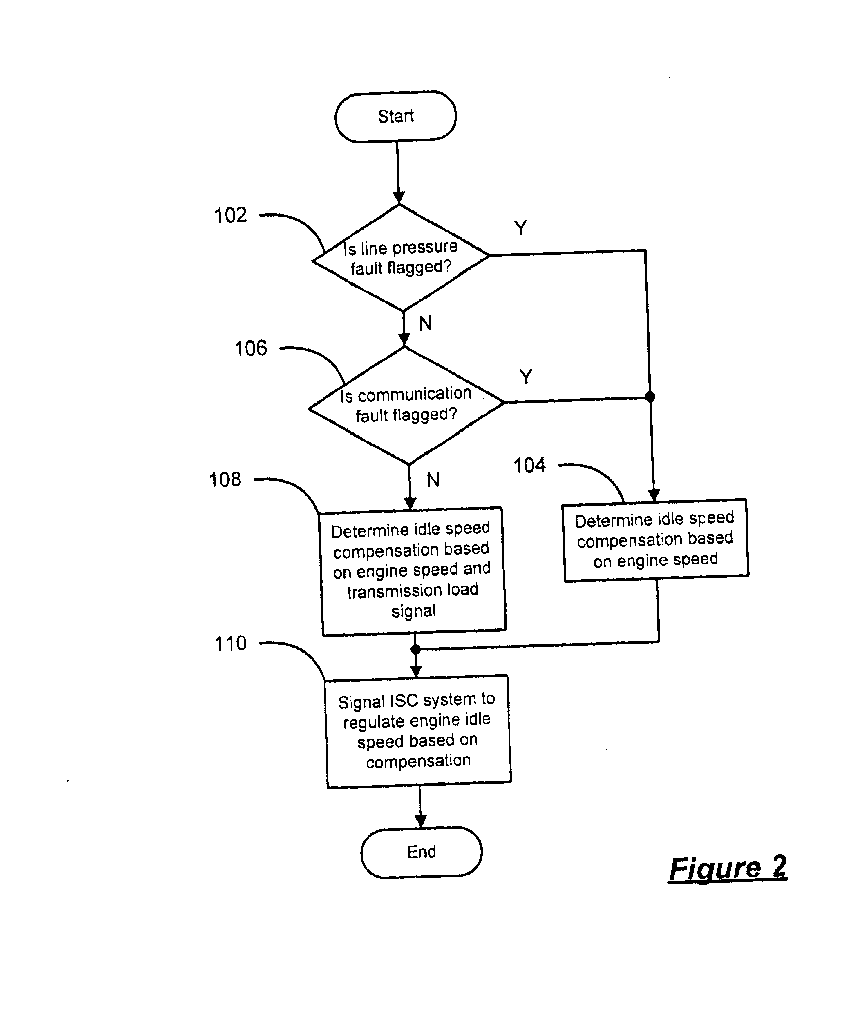 Transmission load modeling for engine idle speed control