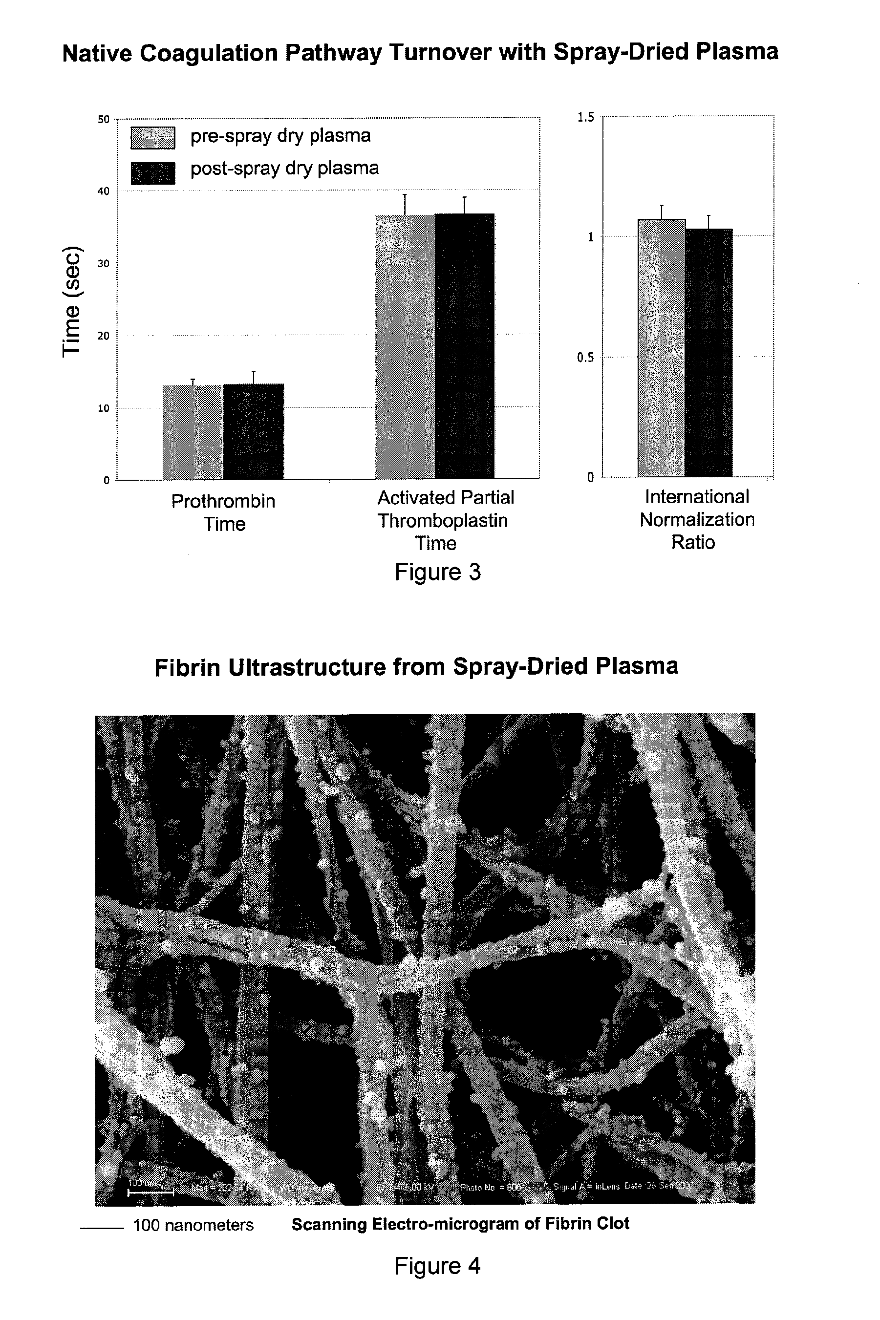 Spray-Dried Blood Products and Methods of Making Same