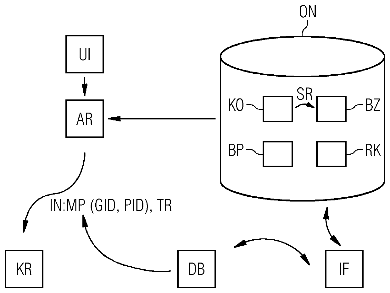 Method for the computer aided creation of digital rules for monitoring the technical system