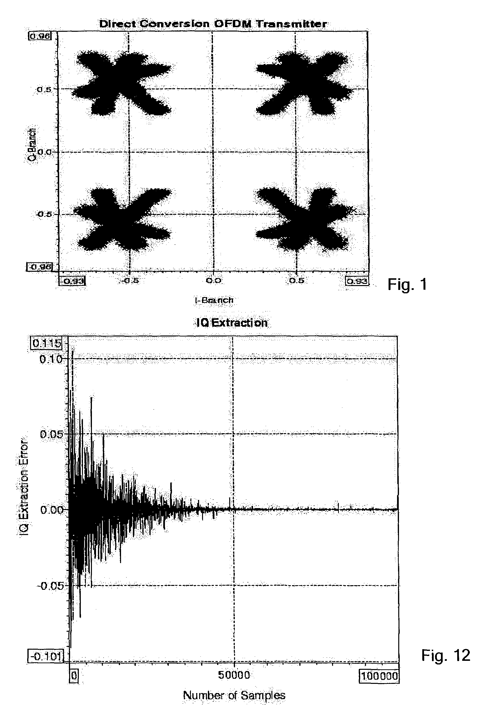 Error adjustment in direct conversion architectures