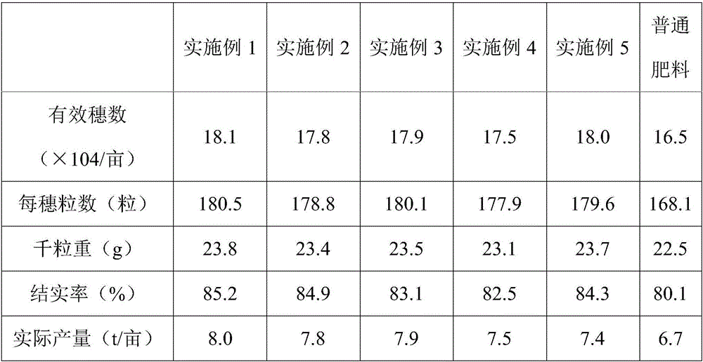 High-yield rice planting method for controlling diseases, insect pests and weeds of rice fields