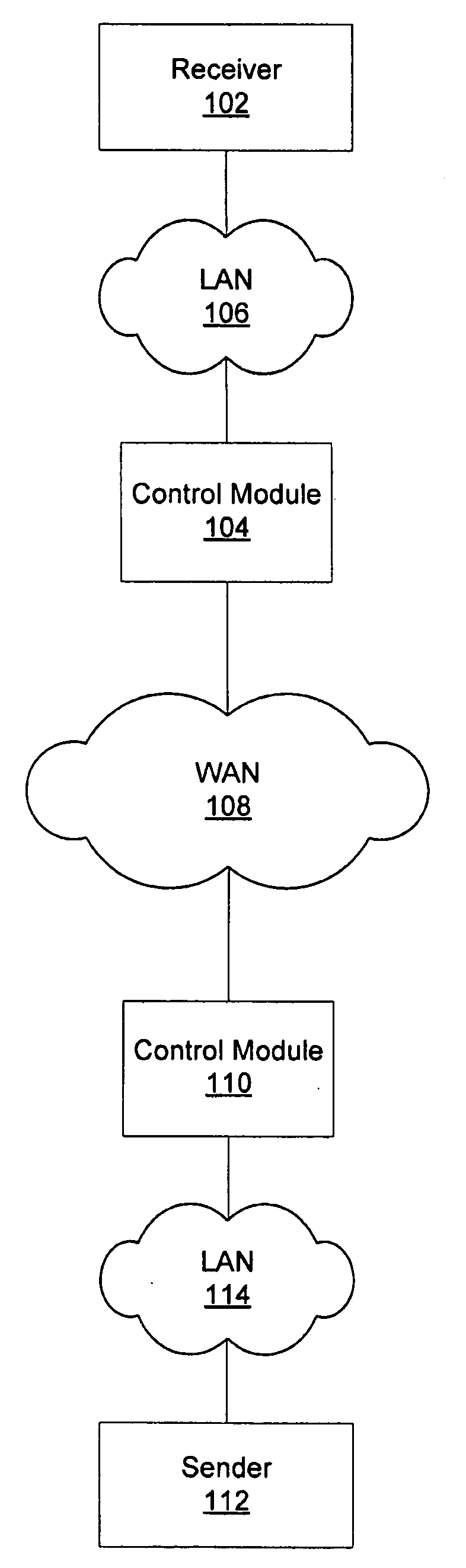 Transparent optimization for transmission control protocol flow control