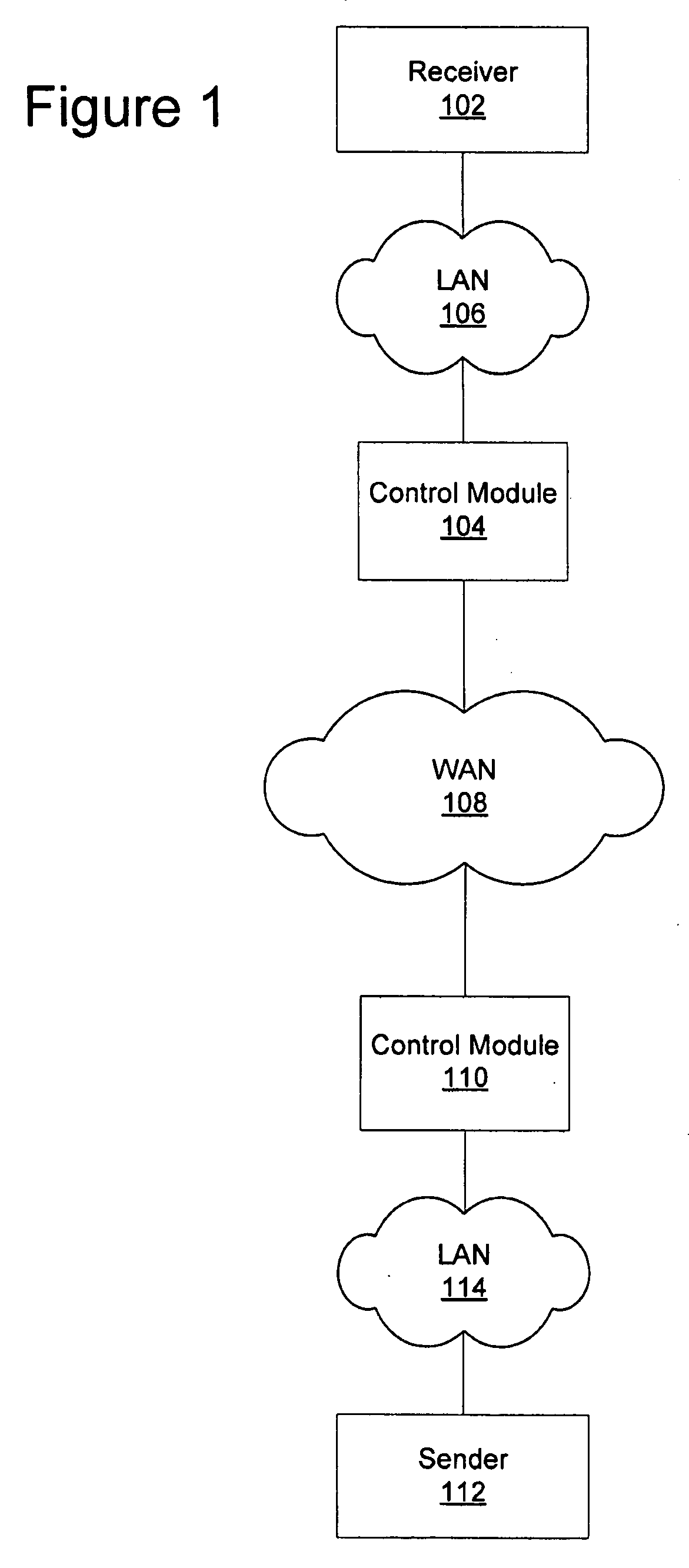 Transparent optimization for transmission control protocol flow control