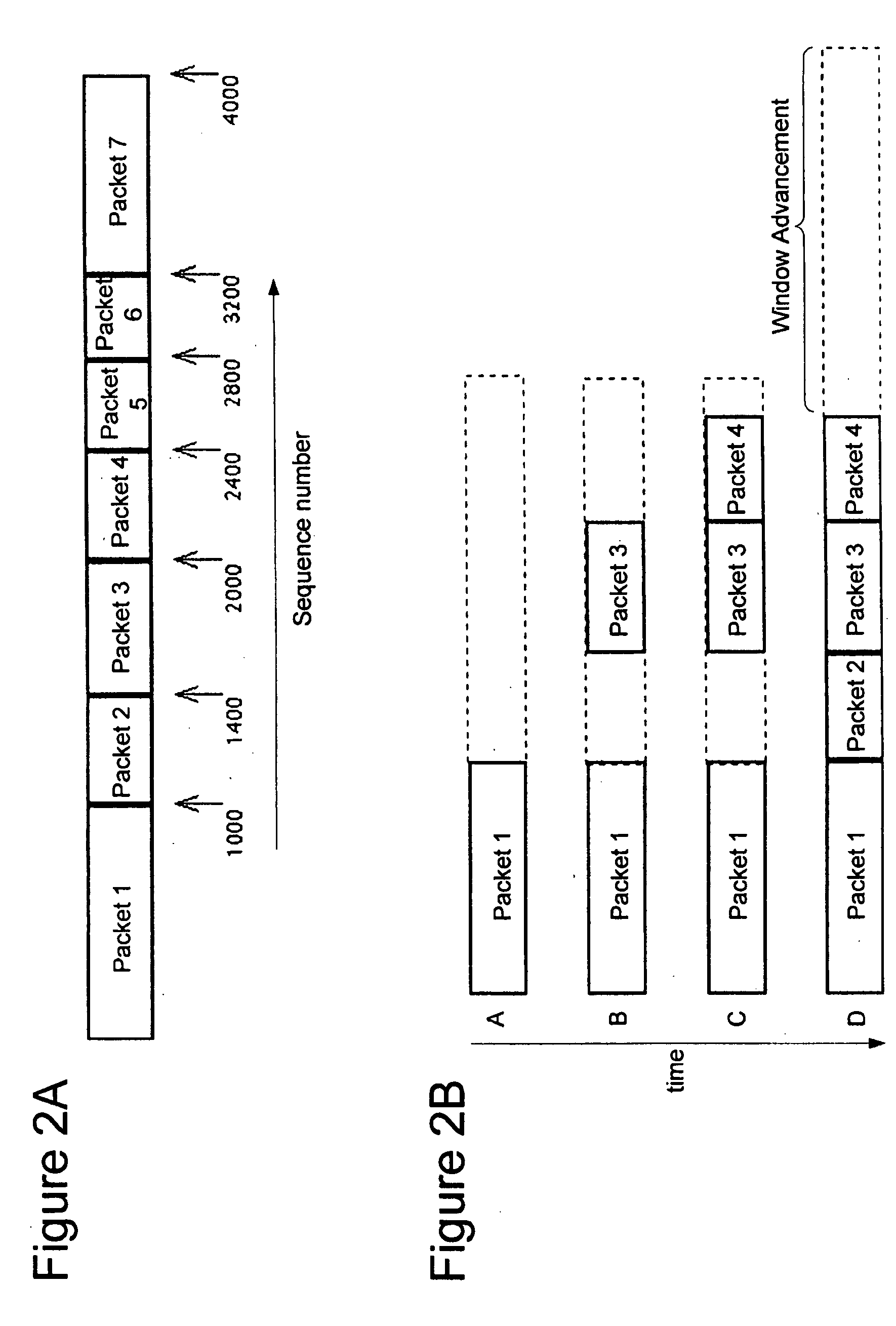 Transparent optimization for transmission control protocol flow control