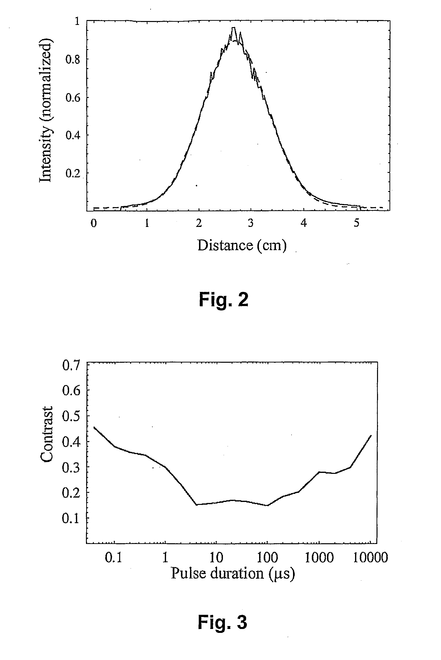 Broad-Area Microlasers and Methods for Driving Them