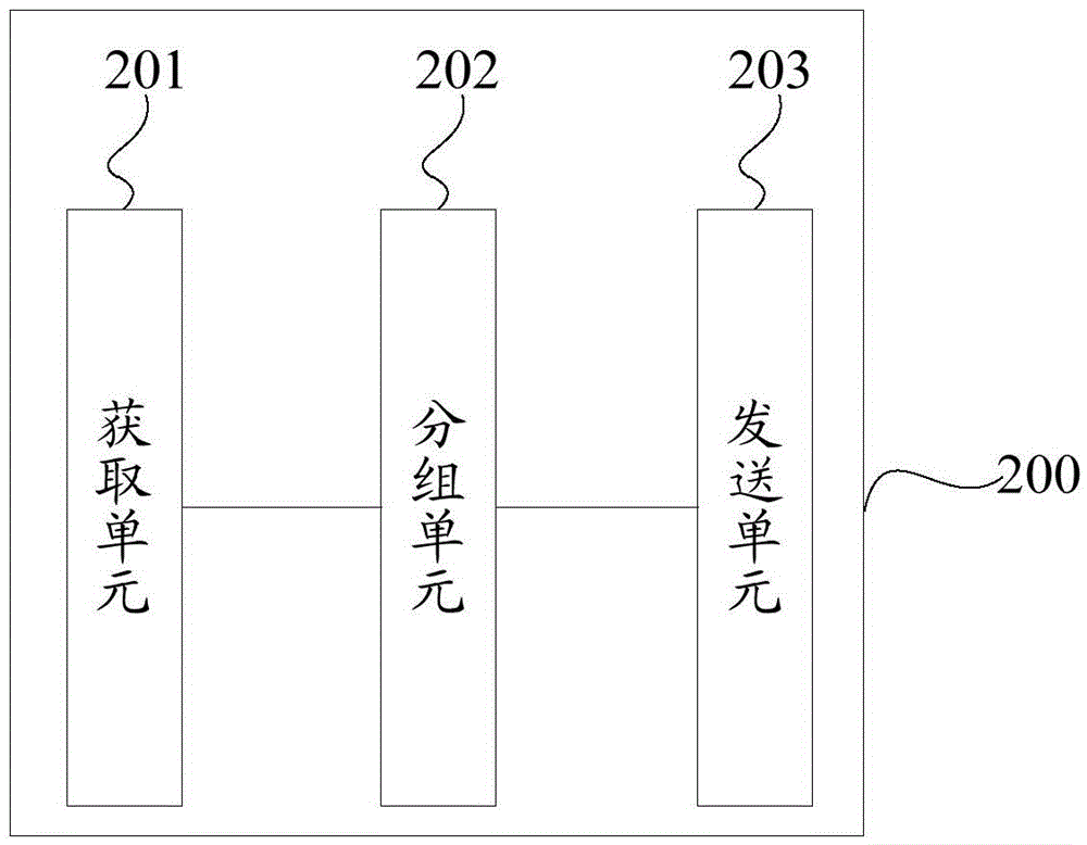 Payment method and system for enterprise multi-payment orders