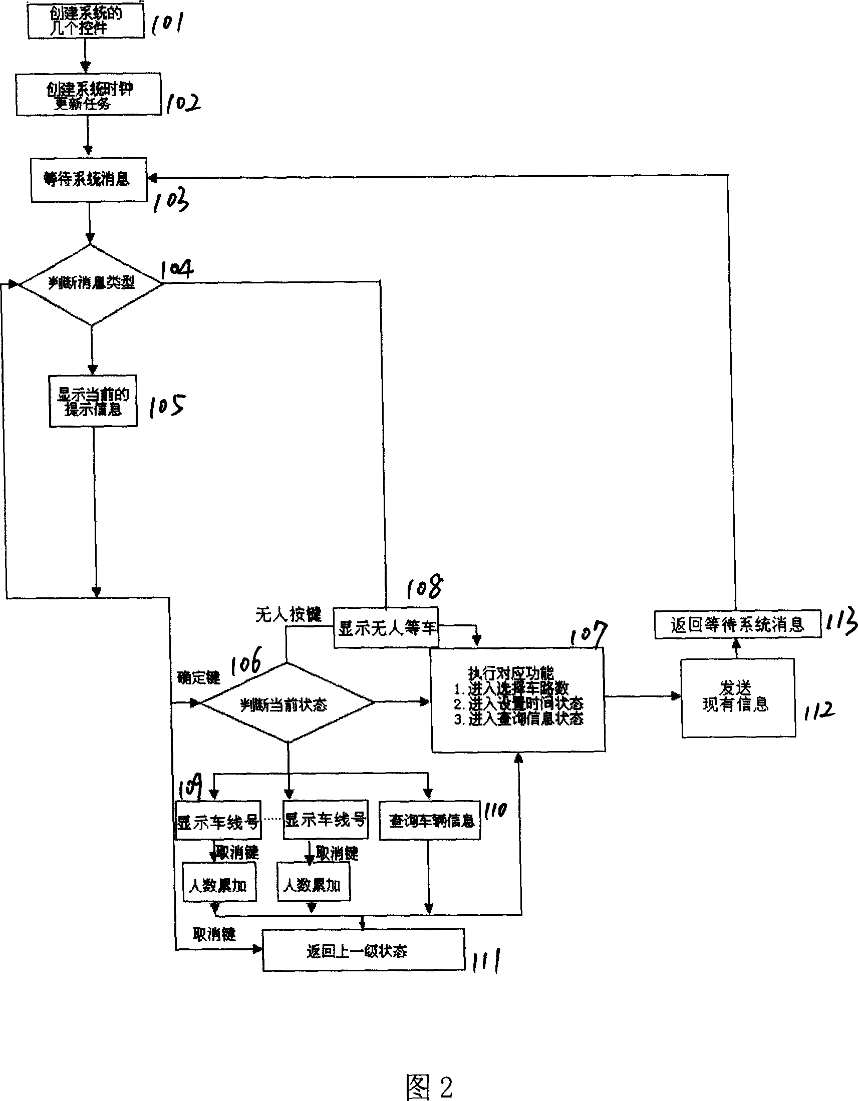 Public traffic operation monitoring system and its operation and monitoring method