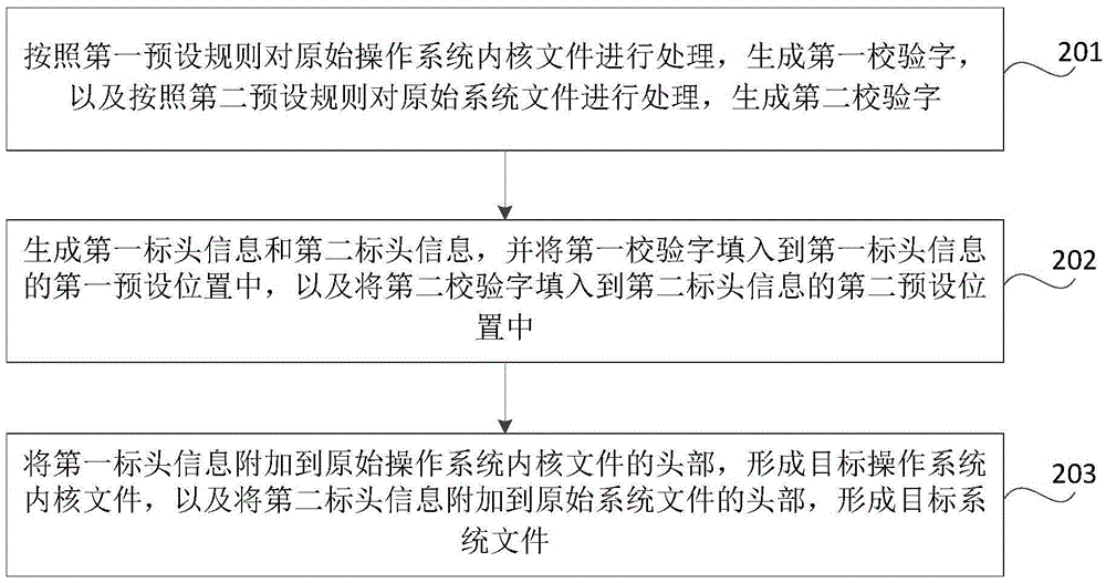 Method and device for processing operating system file