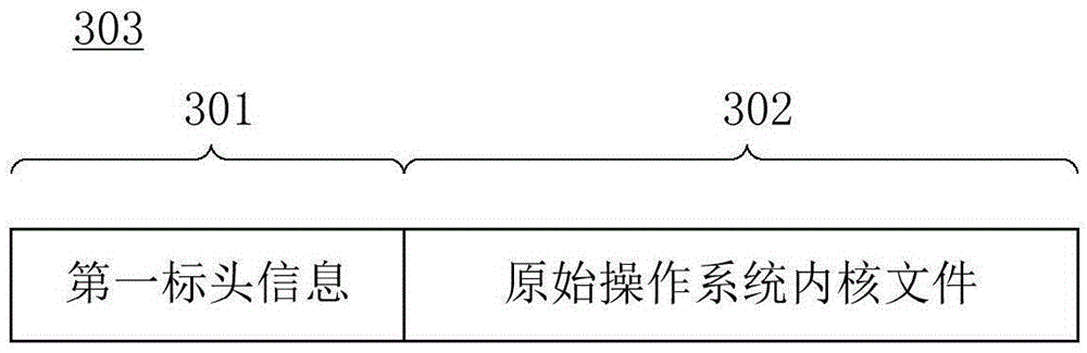 Method and device for processing operating system file