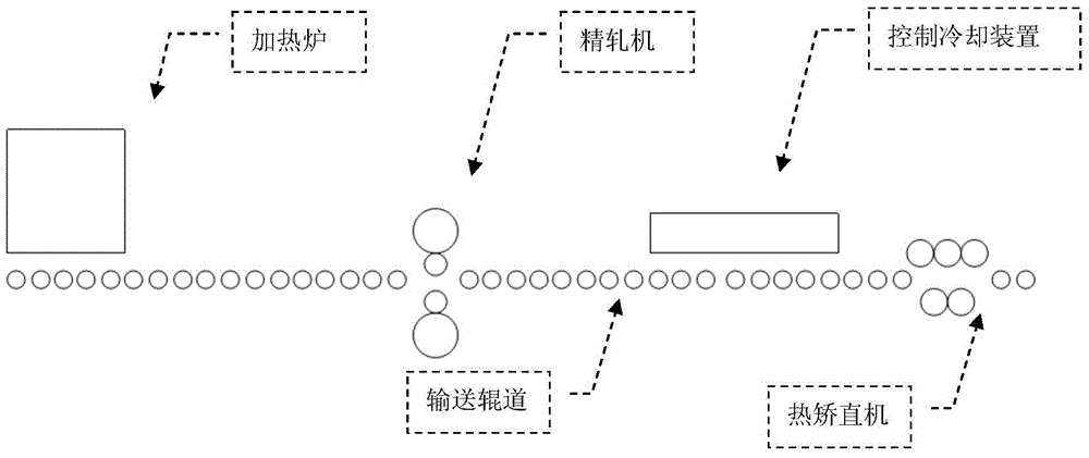 A method for controlling the temperature drop of a steel plate in a medium-heavy plate rolling production line