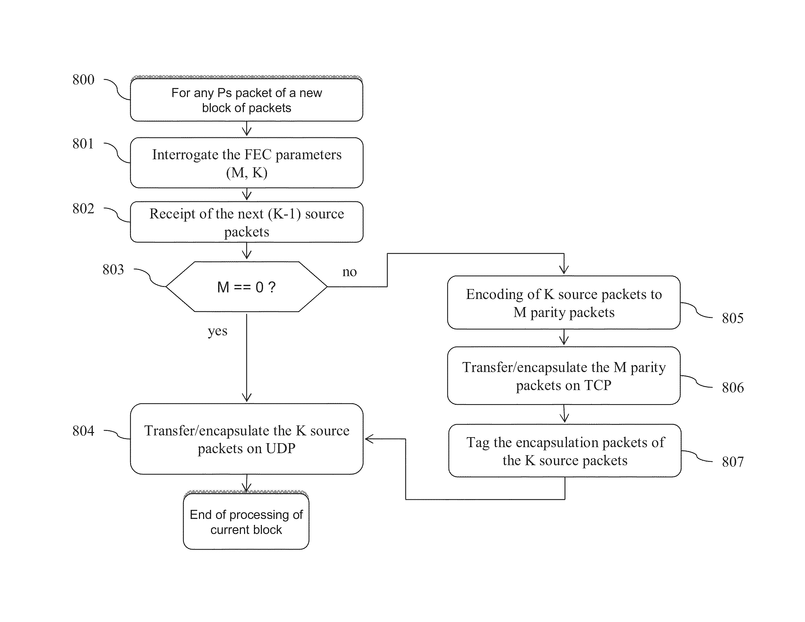 Methods and devices for transmitting a data stream and corresponding computer readable media