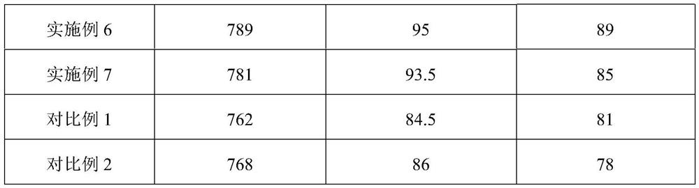 A silicon-based negative electrode material and its preparation method and use