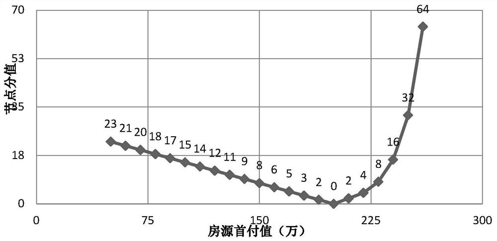 Real estate search method, device, storage medium and equipment