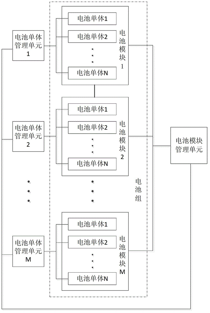 Method for managing battery modules of energy storage power station of power grid