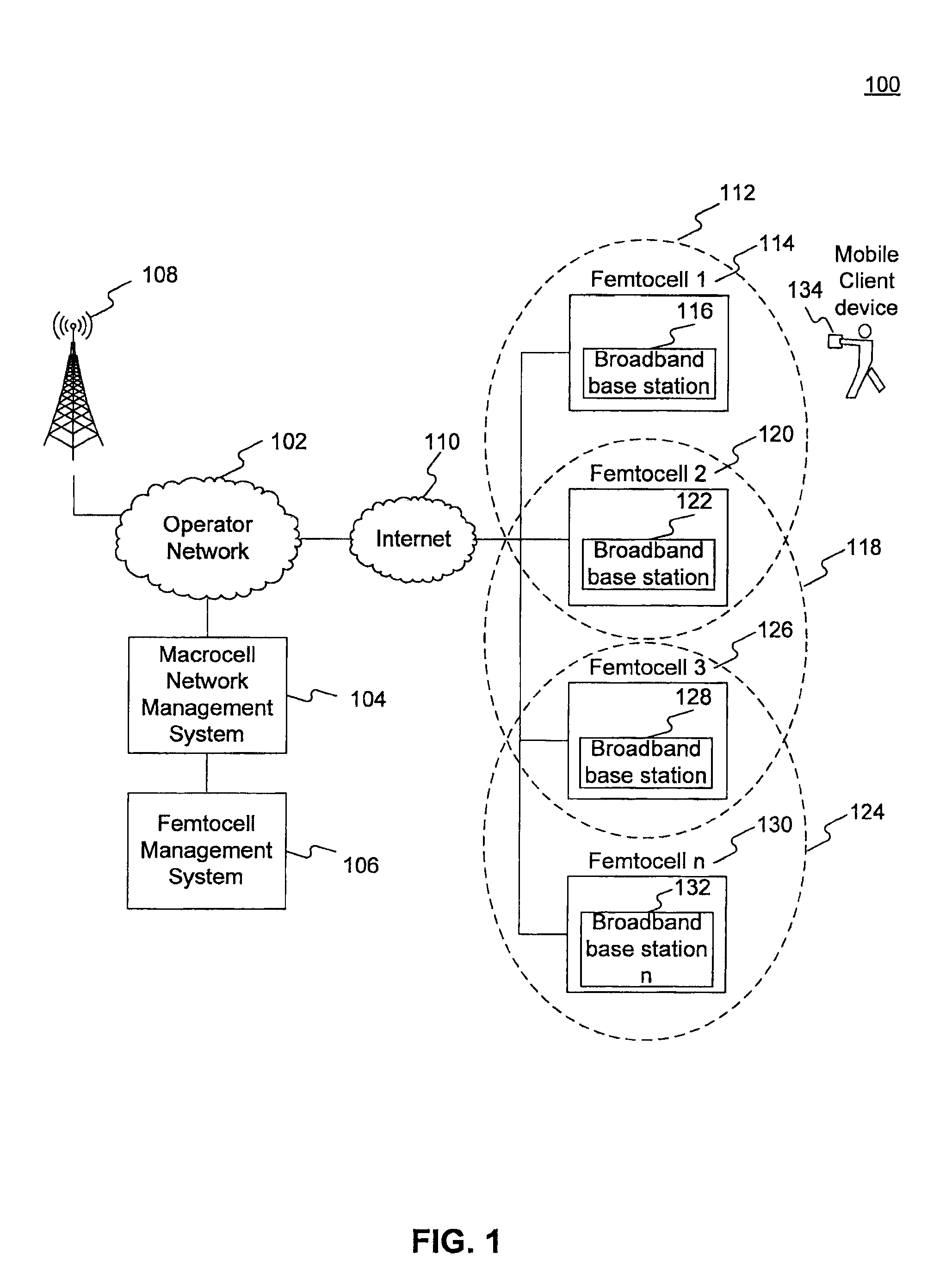 Mobility mechanisms for home cellular network