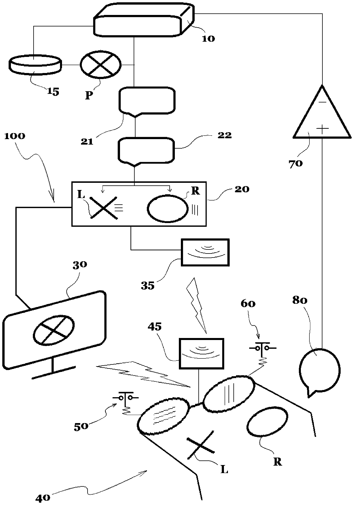 Perception correcting and training system on basis of binocular simultaneous perception