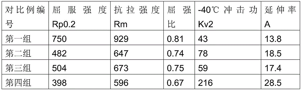 Structural steel for construction with yield strength higher than 630mpa and preparation method thereof