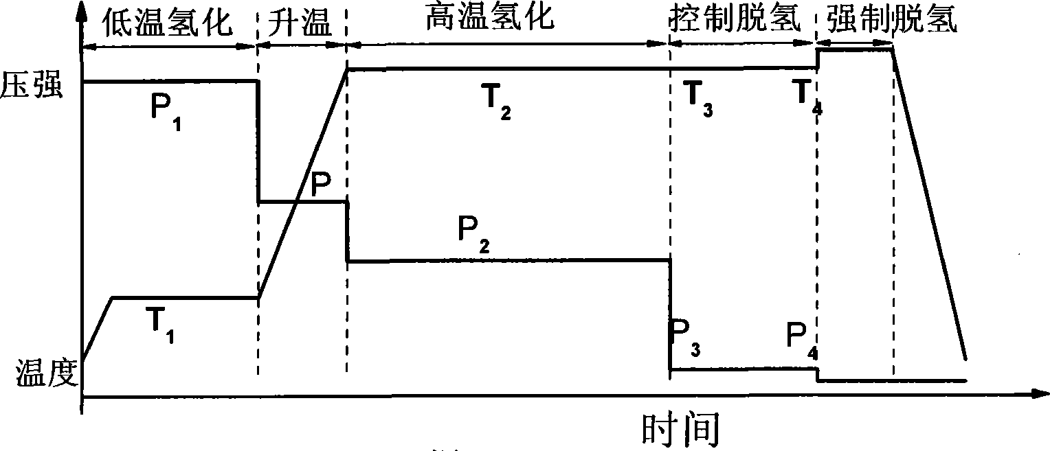 Anisotropic magnetic powder and manufacturing method thereof