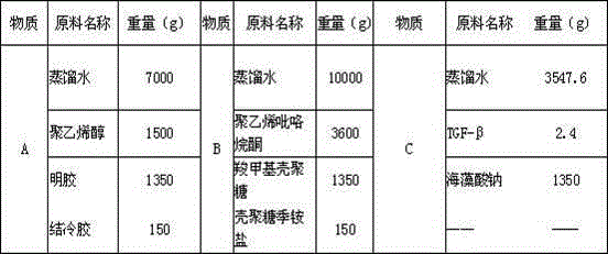 Preparation method of functional hydrogel medical dressing